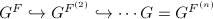 $G^{F}\hookrightarrow G^{F^{(2)}}\hookrightarrow\cdots G=G^{F^{(n)}}$