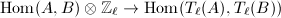 $\Hom(A,B)\otimes \mathbb{Z}_\ell\rightarrow \Hom(T_\ell(A),T_\ell(B))$