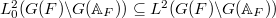 $L_0^2(G(F)\backslash G(\mathbb{A}_F))\subseteq L^2(G(F)\backslash G(\mathbb{A}_F))$