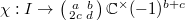 $\chi: I\rightarrow \left(\begin{smallmatrix}a & b\\2c& d\end{smallmatrix}\right) \mathbb{C}^\times(-1)^{b+c} $