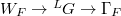 $W_F\rightarrow {}^{L}G \rightarrow\Gamma_F$