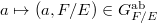 $a\mapsto (a,F/E)\in G_{F/E}^\mathrm{ab}$