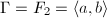 $\Gamma=F_2=\langle a, b\rangle$