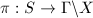 $\pi: S\rightarrow \Gamma\backslash X$