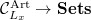 $\mathcal{C}_{L_x}^\mathrm{Art}\rightarrow\mathbf{Sets}$