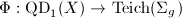 $\Phi: \QD_1(X)\rightarrow \Teich(\Sigma_g)$