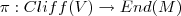 \pi: Cliff(V)\rightarrow End(M)
