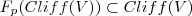 F_p(Cliff(V))\subset Cliff(V)