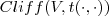 Cliff(V, t(\cdot,\cdot))