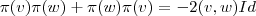 \pi(v)\pi(w) +\pi(w)\pi(v)= -2(v,w)Id