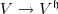 V\rightarrow V^{\mathfrak h} V\rightarrow V^{\mathfrak h}