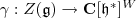 \gamma: Z(\mathfrak g)\rightarrow \mathbf C[\mathfrak h^*]^W
