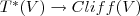 T^*(V)\rightarrow Cliff(V)