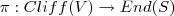 \pi:Cliff(V)\rightarrow End(S)