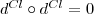 d^{Cl}\circ d^{Cl}=0