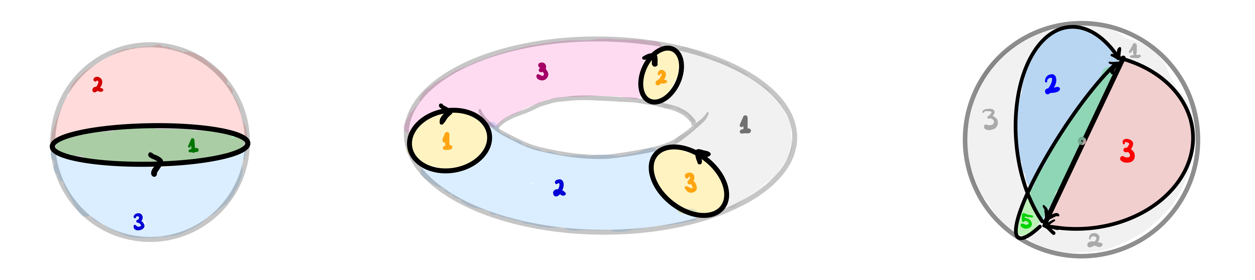 Three examples of foams