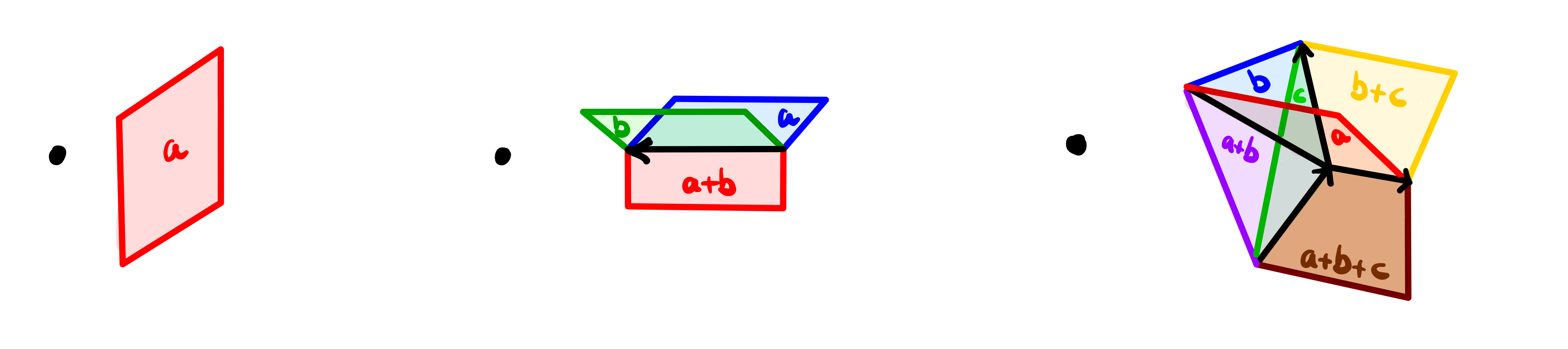 A foam looks locally like a surface, a binding, or a singular vertex