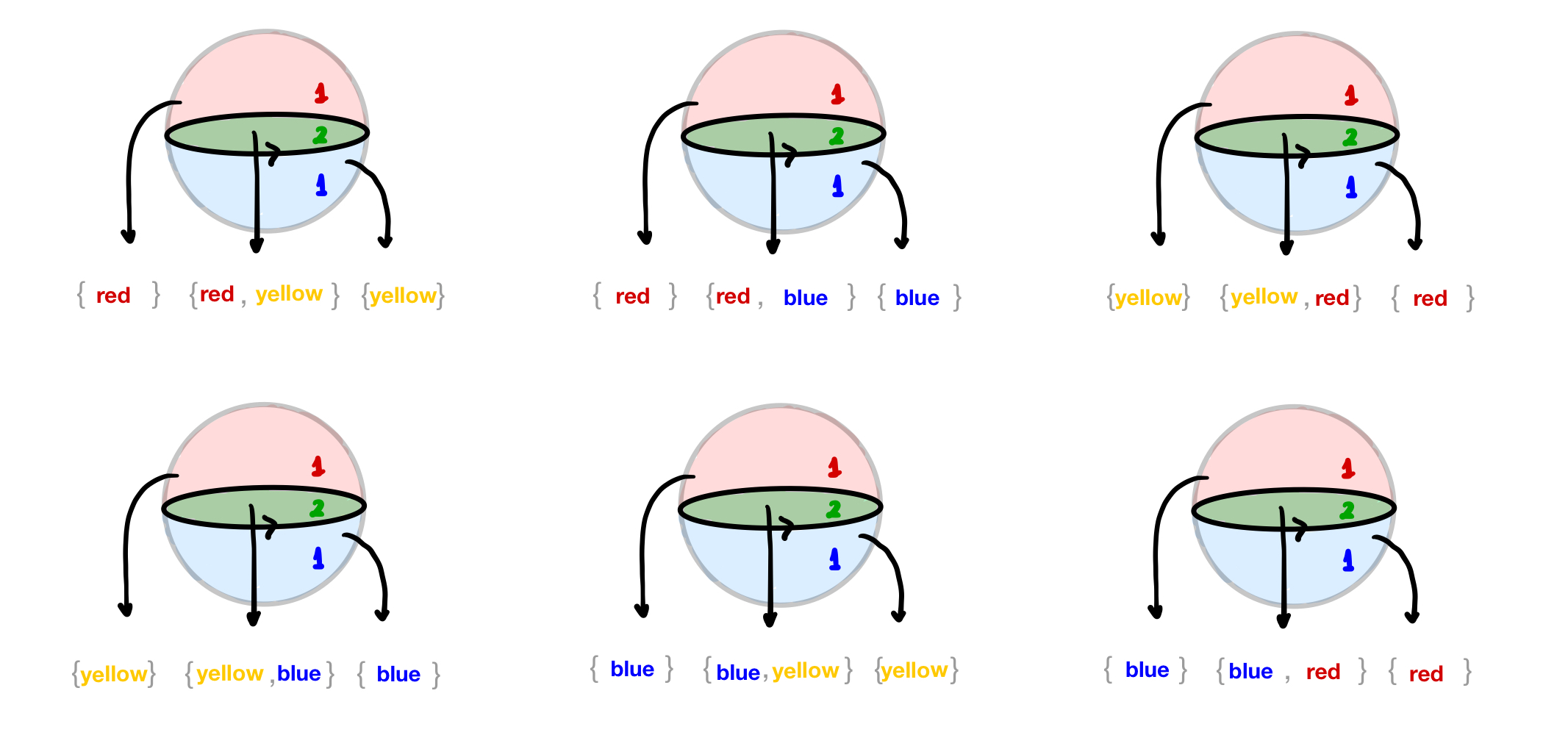 Enumerating colorings of a foam in Sage