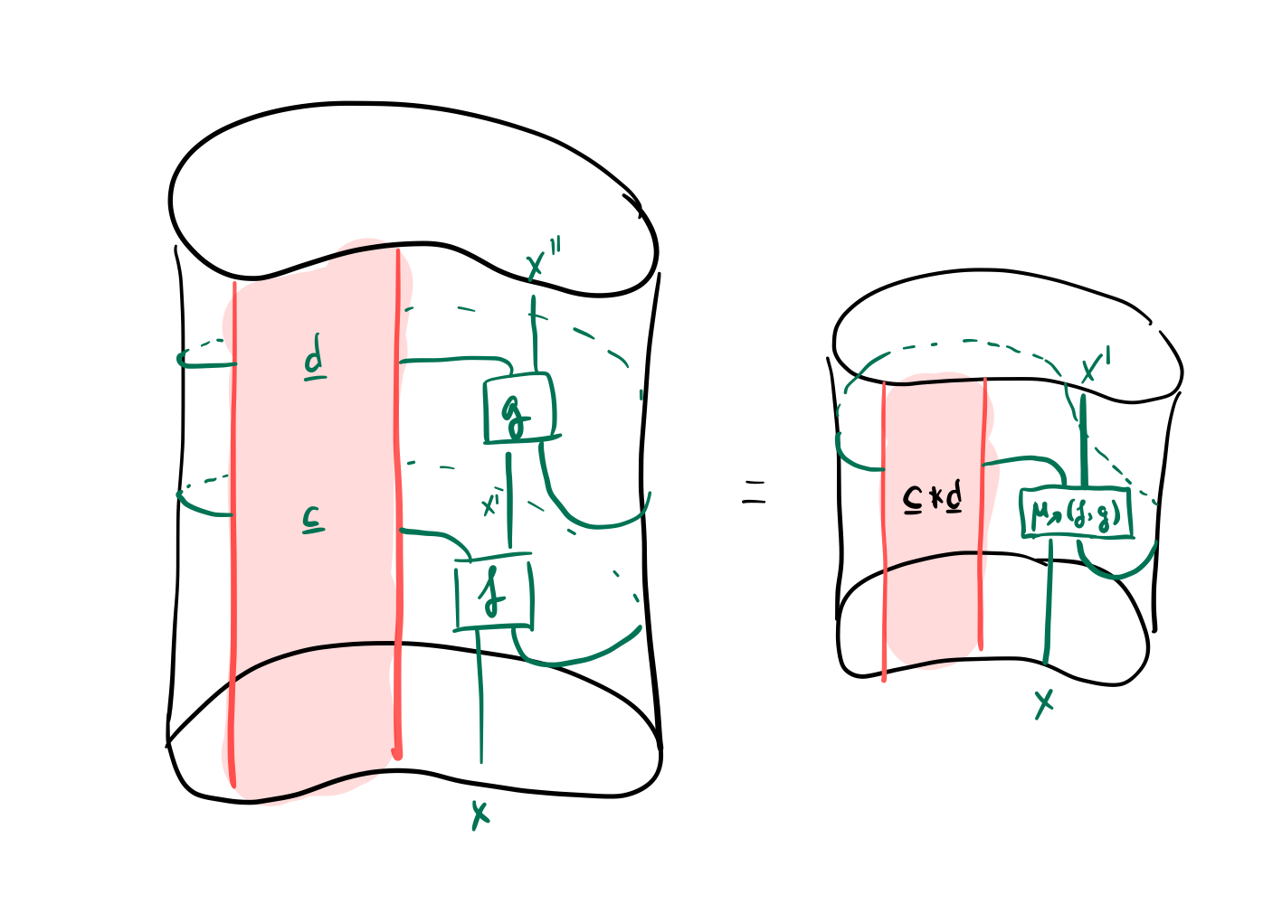 Representation theory and categorification