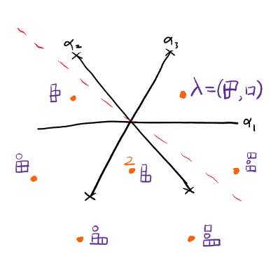 Lie Superalgebras and categorification