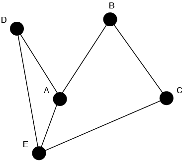 hw2