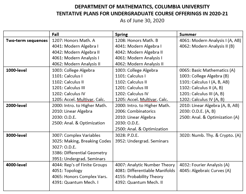 columbia university calendar 2021