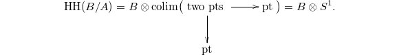 $$\mathrm{HH}(B/A)=B \otimes \mathrm{colim}\big(\xymatrix{\text{two pts }\ar[r] \ar[d]  &  \text{pt} \\ \text{pt} & }\big)=B \otimes S^1.$$