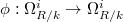 $\phi: \Omega_{R/k}^i\rightarrow \Omega_{R/k}^i$