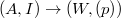 $(A, I)\rightarrow (W, (p))$