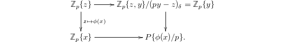 $$\xymatrix{\mathbb{Z}_p\{z\} \ar[r] \ar[d]^{z\mapsto \phi(x)} & \mathbb{Z}_p\{z,y\}/(py-z)_\delta=\mathbb{Z}_p\{y\} \ar[d] \\ \mathbb{Z}_p\{x\} \ar[r] & P\{\phi(x)/p\}.}$$