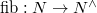 $\mathrm{fib}: N\rightarrow N^\wedge$