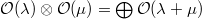 $\mathcal{O}(\lambda) \otimes \mathcal{O}(\mu)=\bigoplus \mathcal{O}(\lambda +\mu)$