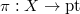 $\pi: X\rightarrow \mathrm{pt}$