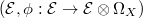 $(\mathcal{E}, \phi: \mathcal{E}\rightarrow \mathcal{E}\otimes\Omega_X)$