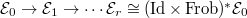 $\mathcal{E}_0\rightarrow\mathcal{E}_1\rightarrow\cdots\mathcal{E}_r\cong(\Id\times\Frob)^*\mathcal{E}_0$