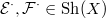 $\mathcal{E}^\cdot,\mathcal{F}^\cdot\in \Sh(X)$