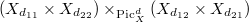 $ (X_{d_{11}}\times X_{d_{22}})\times_{\Pic^d_X} (X_{d_{12}}\times X_{d_{21}})$