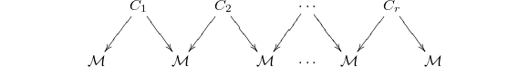 $$\xymatrix@C=1em{ &C_1 \ar[rd] \ar[ld] & & C_2  \ar[rd] \ar[ld]  & &  \cdots \ar[rd] \ar[ld] & &  C_r \ar[rd] \ar[ld]\\ \mathcal{M} & & \mathcal{M} && \mathcal{M} &\cdots& \mathcal{M} & &\mathcal{M}}$$