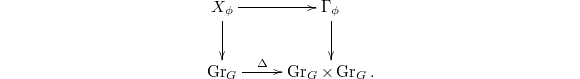 $$\xymatrix{X_\phi \ar[r] \ar[d] & \Gamma_\phi  \ar[d] \\ \Gr_G \ar[r]^-{\Delta} & \Gr_G\times \Gr_G.}$$