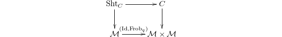 $$\xymatrix{\Sht_C \ar[r] \ar[d] & C \ar[d]\\ \mathcal{M} \ar[r]^-{(\Id,\Frob_q)} & \mathcal{M}\times \mathcal{M}}$$