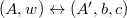 $(A,w)\leftrightarrow (A',b,c)$