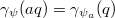 $\gamma_\psi(aq)=\gamma_{\psi_a}(q)$