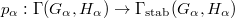 $p_\alpha: \Gamma(G_\alpha, H_\alpha)\rightarrow \Gamma_\mathrm{stab}(G_\alpha, H_\alpha)$