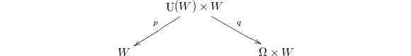 $$\xymatrix{& \UU(W) \times W \ar[ld]_p \ar[rd]^{q} & \\ W & & \Omega \times W }$$