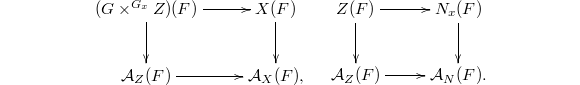 $$\xymatrix{(G\times^{G_x} Z)(F) \ar[r] \ar[d]  & X(F) \ar[d] \\ \mathcal{A}_Z(F) \ar[r] & \mathcal{A}_X(F),}\quad \xymatrix{Z(F) \ar[r] \ar[d] & N_x(F) \ar[d] \\ \mathcal{A}_Z(F) \ar[r] & \mathcal{A}_N(F).}$$