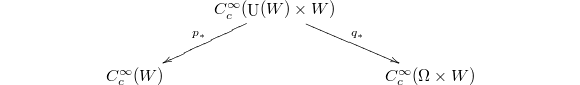 $$\xymatrix{ & C_c^\infty(\UU(W)\times W) \ar[ld]_{p_*} \ar[rd]^{q_*} & \\ C_c^\infty(W) & & C_c^\infty(\Omega\times W)}$$