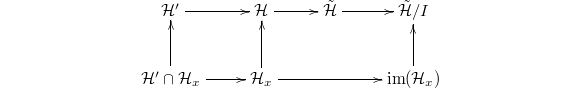 $$\xymatrix{\mathcal{H}' \ar[r] &\mathcal{H} \ar[r] &\tilde{\mathcal{H}} \ar[r] & \tilde{\mathcal{H}}/I\\ \mathcal{H}'\cap \mathcal{H}_x \ar[u] \ar[r] & \mathcal{H}_x  \ar[u]\ar[rr] & & \ar[u] \im(\mathcal{H}_x) }$$