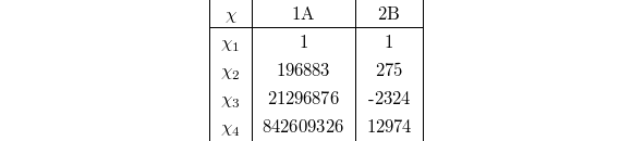 \begin{center}
  \begin{tabular}[h]{|c|c|c|}
    $\chi$ & 1A & 2B\\\hline
    $\chi_1$ &1 & 1\\
    $\chi_2$ &196883 & 275\\
    $\chi_3$ &21296876 & -2324\\
    $\chi_4$ & 842609326 & 12974
  \end{tabular}
\end{center}
