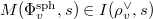 $M(\Phi_v^\mathrm{sph},s)\in I(\rho_v^\vee,s)$