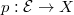 $p: \mathcal{E}\rightarrow X$